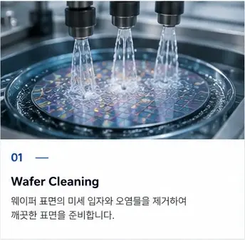 01 Wafer Cleaning