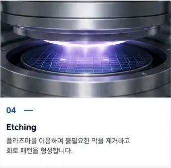 04 Etching