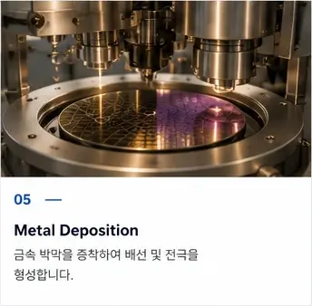 05 Metal Deposition
