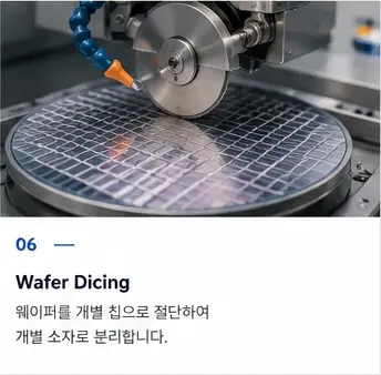 06 Wafer Dicing