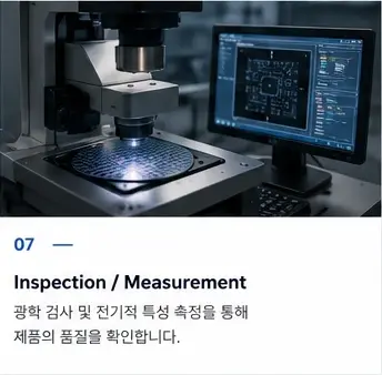07 Inspection and Measurement